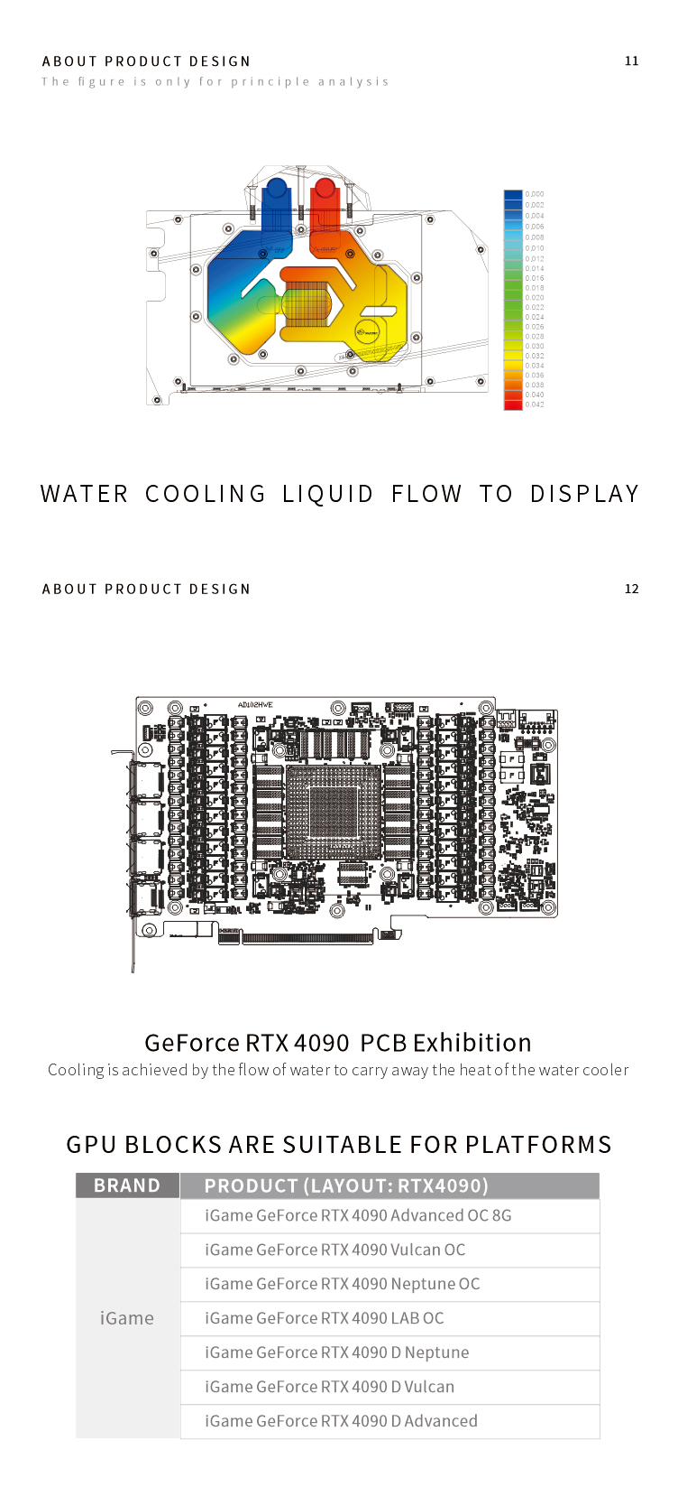 Bykski Water Block for Colorfu - огляд і ціна Rtx 4090 Water Block